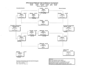 Bracket Is Out For The 87th National Trail Conference Boys Basketball Tournament